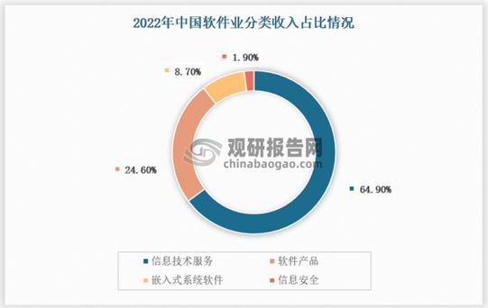 能源需求旺盛推动我国矿山规模增长绿色化、数智化是发展趋势(图2)