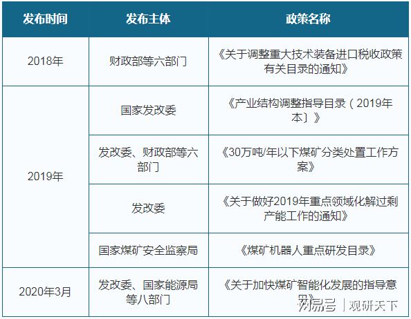 我国煤矿机械市场逐渐回暖行业规模与产量均保持增长(图2)