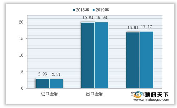 我国煤矿机械市场逐渐回暖行业规模与产量均保持增长(图5)