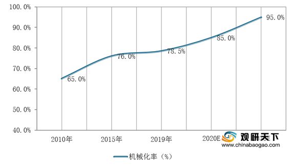 我国煤矿机械市场逐渐回暖行业规模与产量均保持增长(图9)