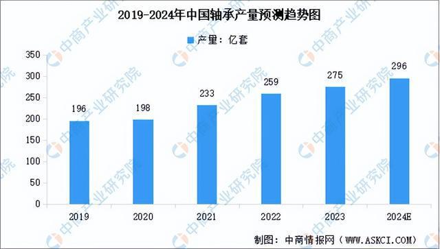 2024年中国海上风电产业链图谱研究分析（附产业链全景图）(图2)