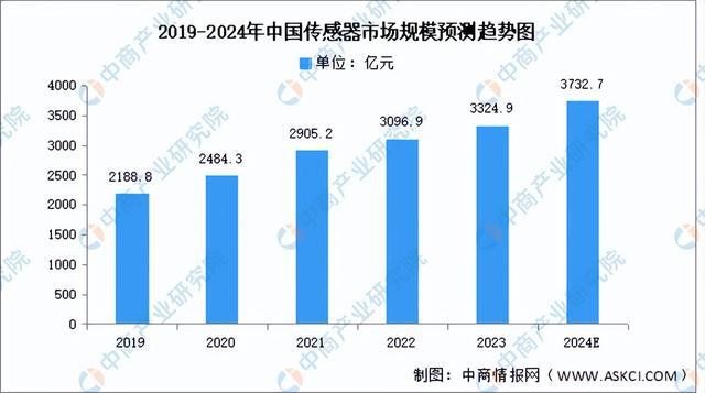 2024年中国海上风电产业链图谱研究分析（附产业链全景图）(图4)