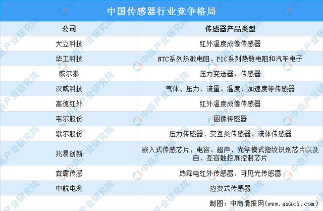 2024年中国海上风电产业链图谱研究分析（附产业链全景图）(图5)