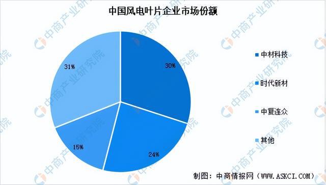 2024年中国海上风电产业链图谱研究分析（附产业链全景图）(图12)