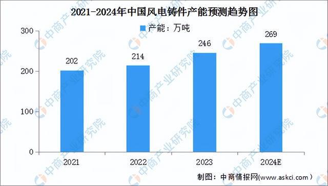 2024年中国海上风电产业链图谱研究分析（附产业链全景图）(图6)