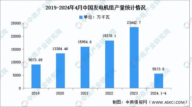 2024年中国海上风电产业链图谱研究分析（附产业链全景图）(图9)