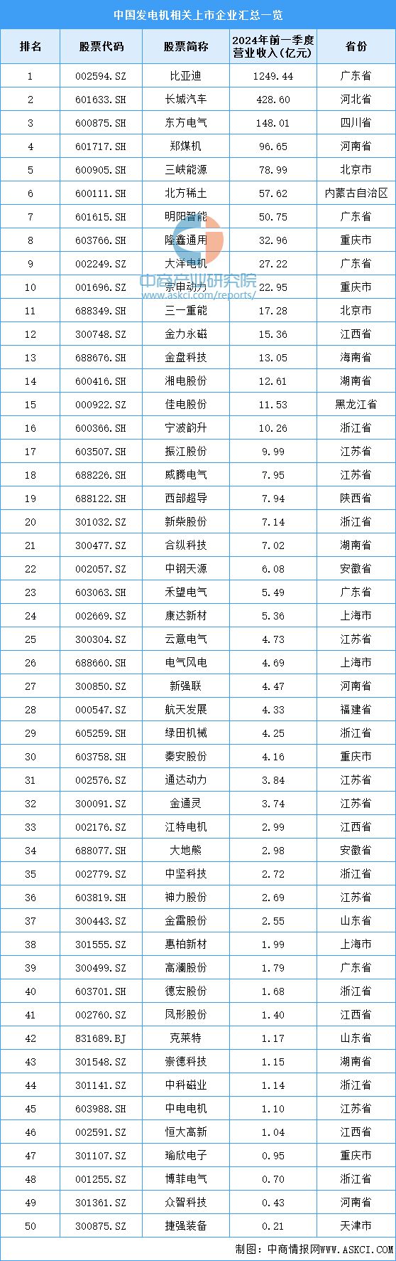 2024年中国海上风电产业链图谱研究分析（附产业链全景图）(图10)