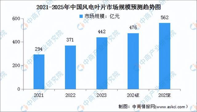 2024年中国海上风电产业链图谱研究分析（附产业链全景图）(图11)