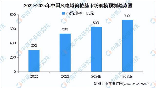 2024年中国海上风电产业链图谱研究分析（附产业链全景图）(图13)