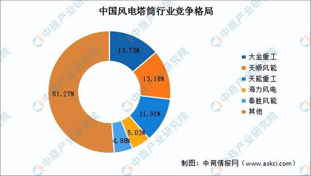 2024年中国海上风电产业链图谱研究分析（附产业链全景图）(图14)