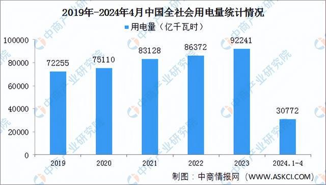 2024年中国海上风电产业链图谱研究分析（附产业链全景图）(图20)