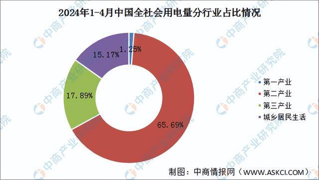 2024年中国海上风电产业链图谱研究分析（附产业链全景图）(图21)