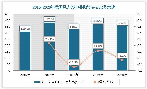 风力发电行业现状、趋势、竞争分析海上风电有望迎来爆发式增长(图9)