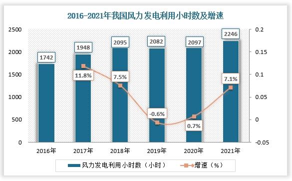 风力发电行业现状、趋势、竞争分析海上风电有望迎来爆发式增长(图5)