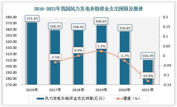 风力发电行业现状、趋势、竞争分析海上风电有望迎来爆发式增长(图8)