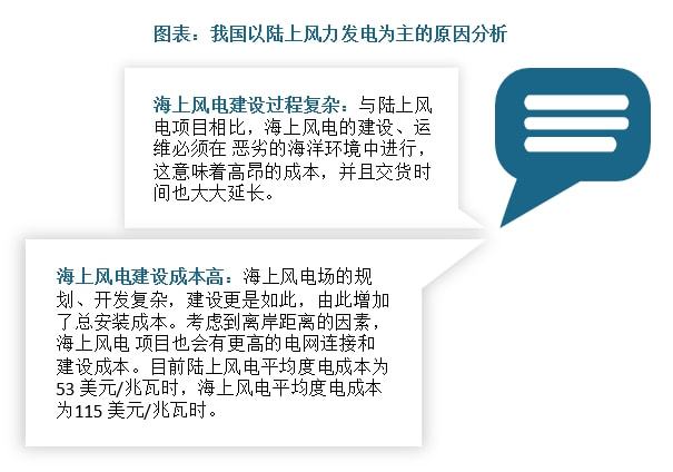 风力发电行业现状、趋势、竞争分析海上风电有望迎来爆发式增长(图7)