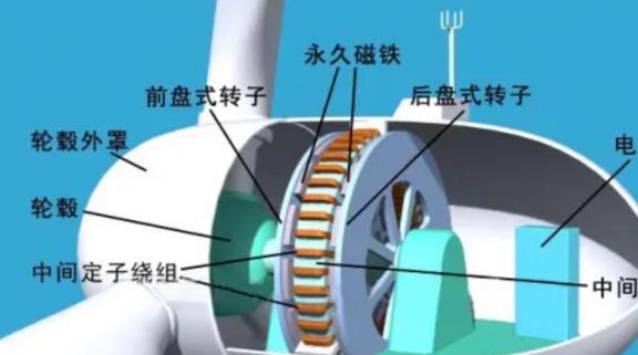 风车一转财源滚滚风力发电机转起来能发几度电？一年赚多少钱？