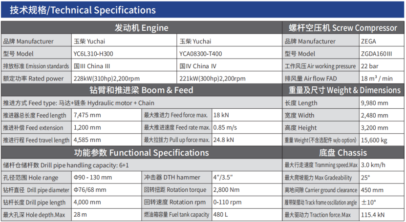 志高机械ZGYX-453T钻机全面升级(图2)