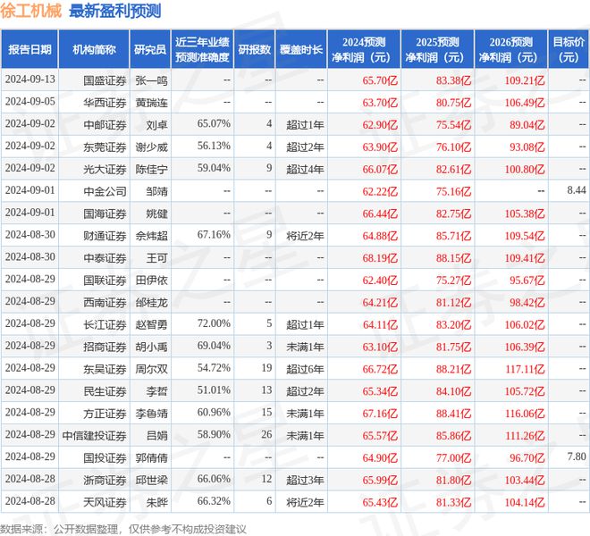 华安证券：给予徐工机械买入评级