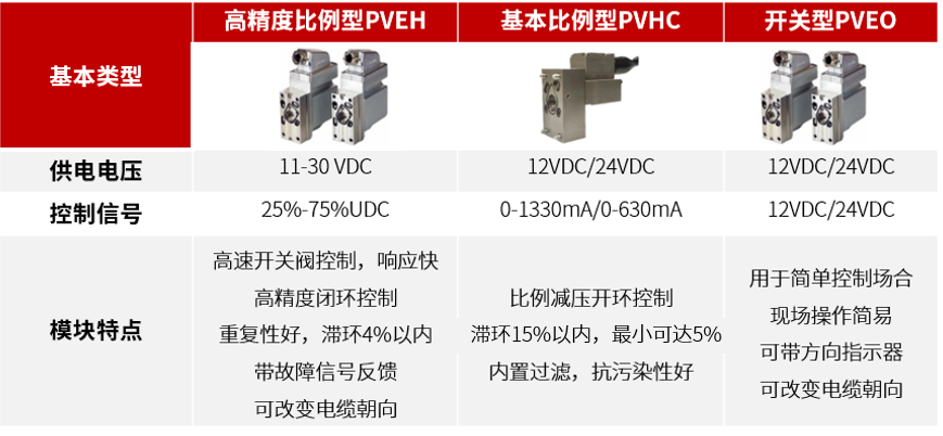 丹佛斯新品发布：煤安防爆电控模块家族新成员PVHC-EX(图2)