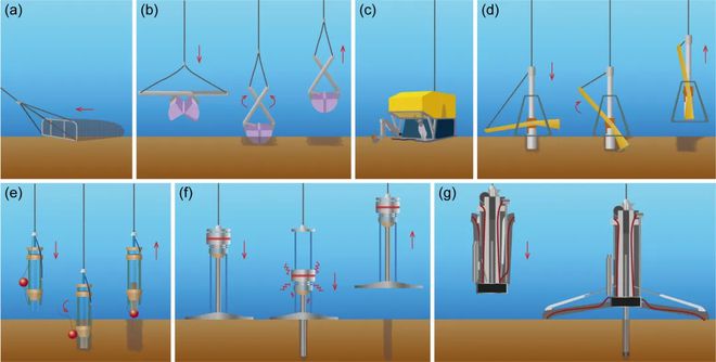 潜入深海揭秘未知！海底沉积层取样机器人技术要点概述(图3)