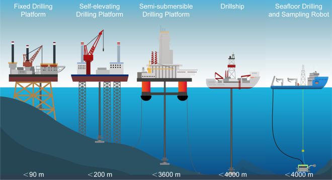 潜入深海揭秘未知！海底沉积层取样机器人技术要点概述(图5)