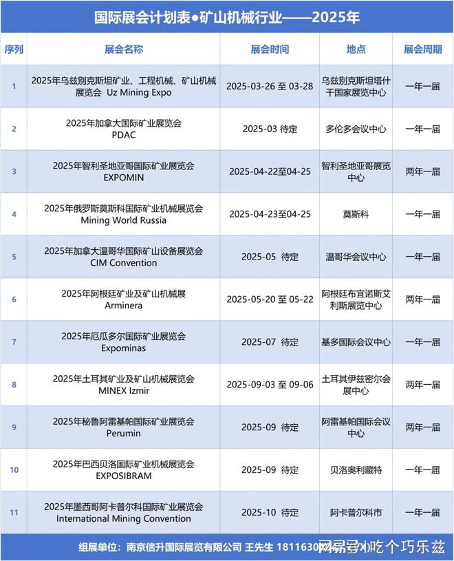 2025年乌兹别克斯坦矿业、工程机械、矿山机械展览会(图1)