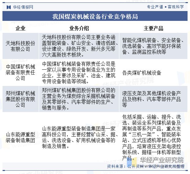 中国煤炭机械设备行业发展现状及趋势分析煤炭机械设备将进一步向自动化、智能化方向升级「图」(图8)