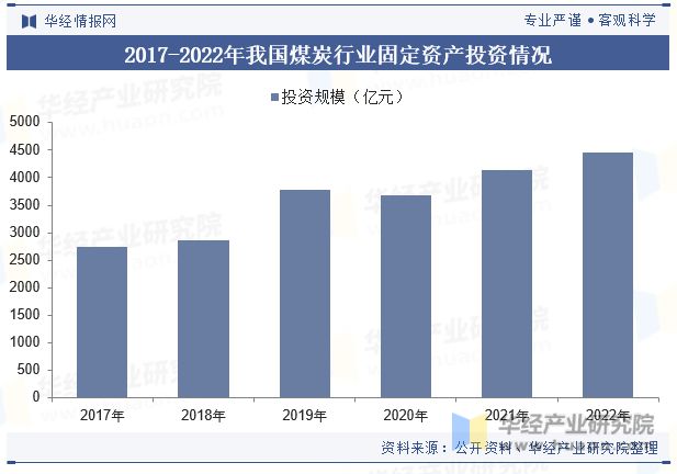 中国煤炭机械设备行业发展现状及趋势分析煤炭机械设备将进一步向自动化、智能化方向升级「图」(图6)