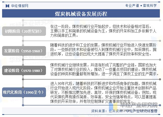 中国煤炭机械设备行业发展现状及趋势分析煤炭机械设备将进一步向自动化、智能化方向升级「图」(图2)