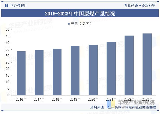 中国煤炭机械设备行业发展现状及趋势分析煤炭机械设备将进一步向自动化、智能化方向升级「图」(图5)