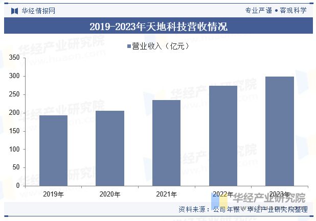 中国煤炭机械设备行业发展现状及趋势分析煤炭机械设备将进一步向自动化、智能化方向升级「图」(图9)