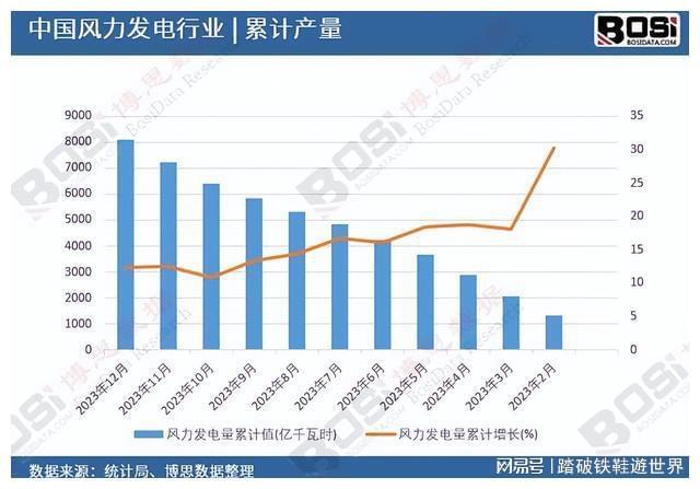 风电产业再升级中国风力发电行业迎来黄金时代(图3)