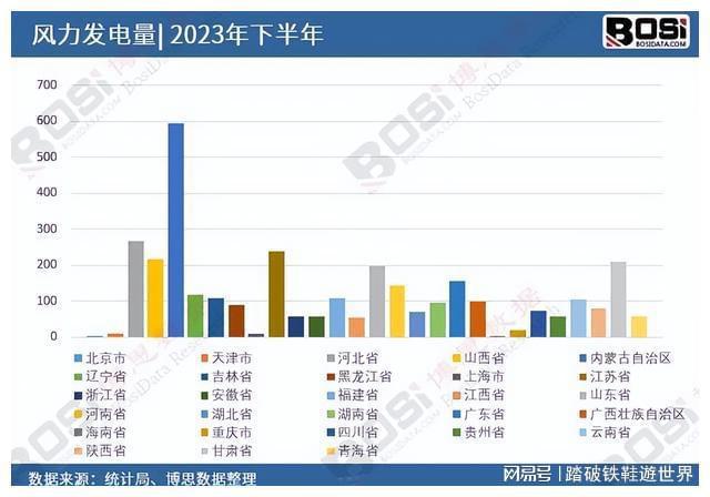 风电产业再升级中国风力发电行业迎来黄金时代(图4)