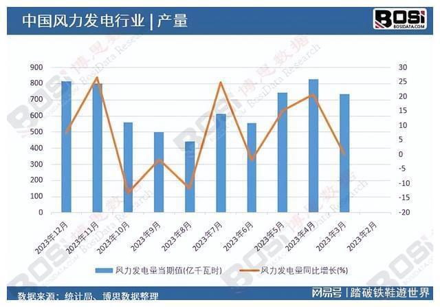 风电产业再升级中国风力发电行业迎来黄金时代(图2)