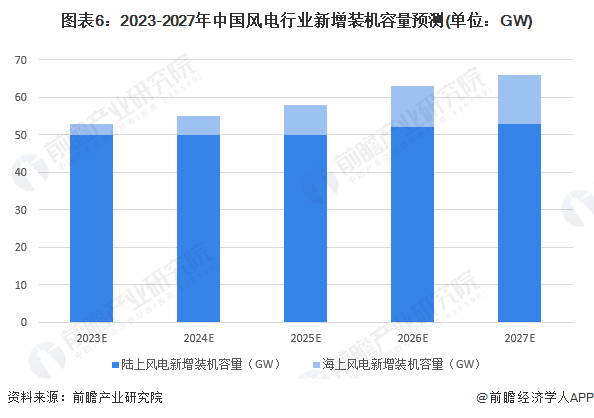 突破12亿千瓦！中国风电光伏装机规模提前六年实现目标！李创军：将继续推动风电光伏大规模高质量发展【附行业现状分析】(图2)