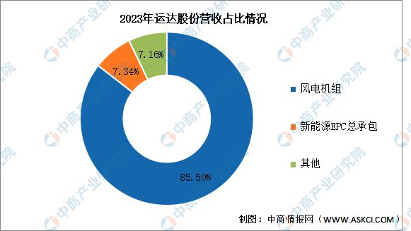 2024年中国海上风电行业市场前景预测研究报告(图14)