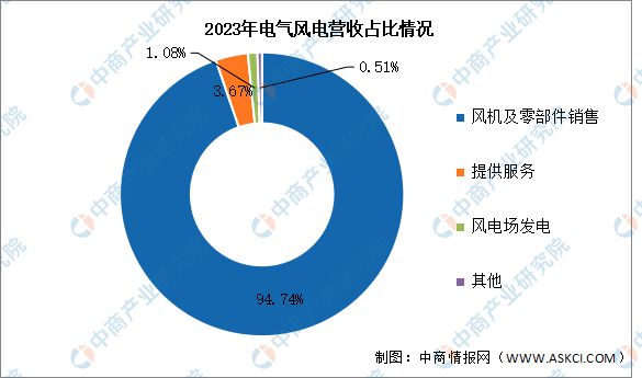 2024年中国海上风电行业市场前景预测研究报告(图10)