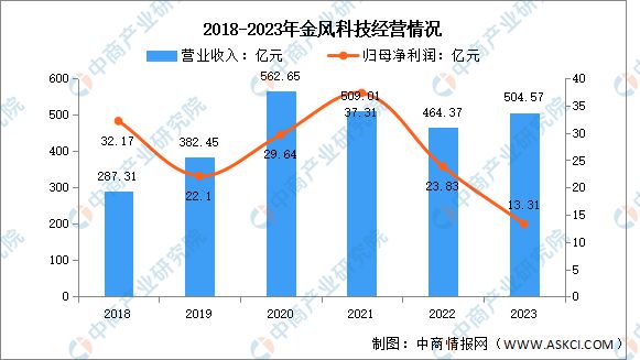 2024年中国海上风电行业市场前景预测研究报告(图11)