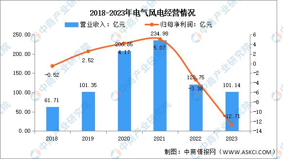 2024年中国海上风电行业市场前景预测研究报告(图9)