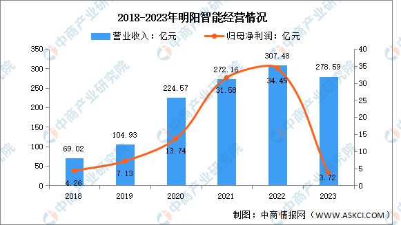 2024年中国海上风电行业市场前景预测研究报告(图7)