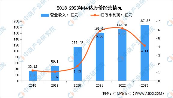 2024年中国海上风电行业市场前景预测研究报告(图13)