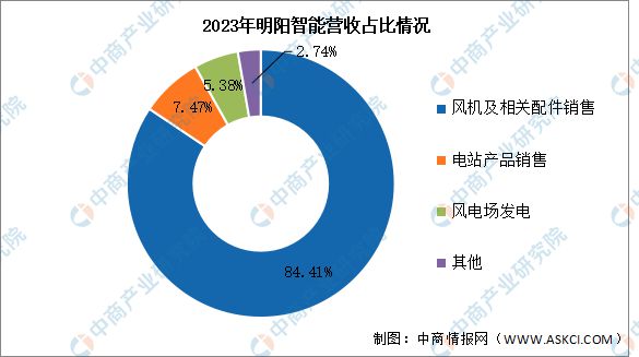 2024年中国海上风电行业市场前景预测研究报告(图8)