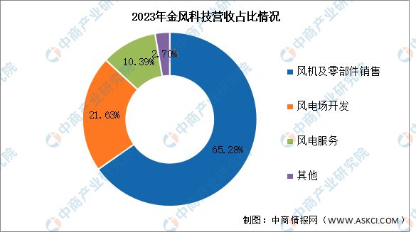 2024年中国海上风电行业市场前景预测研究报告(图12)