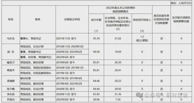 中石化内部员工薪资被泄露！普通员工待遇超科长南北对比差距太大了(图3)