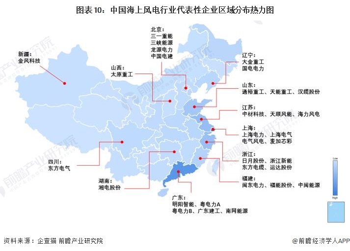 预见2024：《2024年中国海上风电行业全景图谱》(附市场供需情况、竞争格局及发展前景等)(图10)