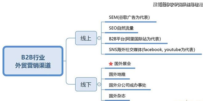 第一次参加展会展会经验流程看这条就够了