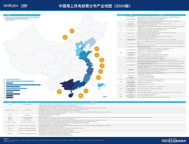 快来申领！2024年中国海上风电产业系列地图来啦(图1)