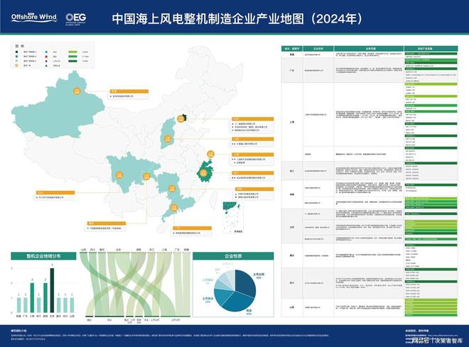 快来申领！2024年中国海上风电产业系列地图来啦(图2)