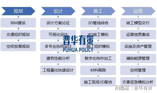 BIM软件行业下游细分领域应用及行业代表企业分析(图1)